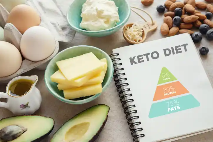 What is Keto diet Benefits What is Keto diet Benefits