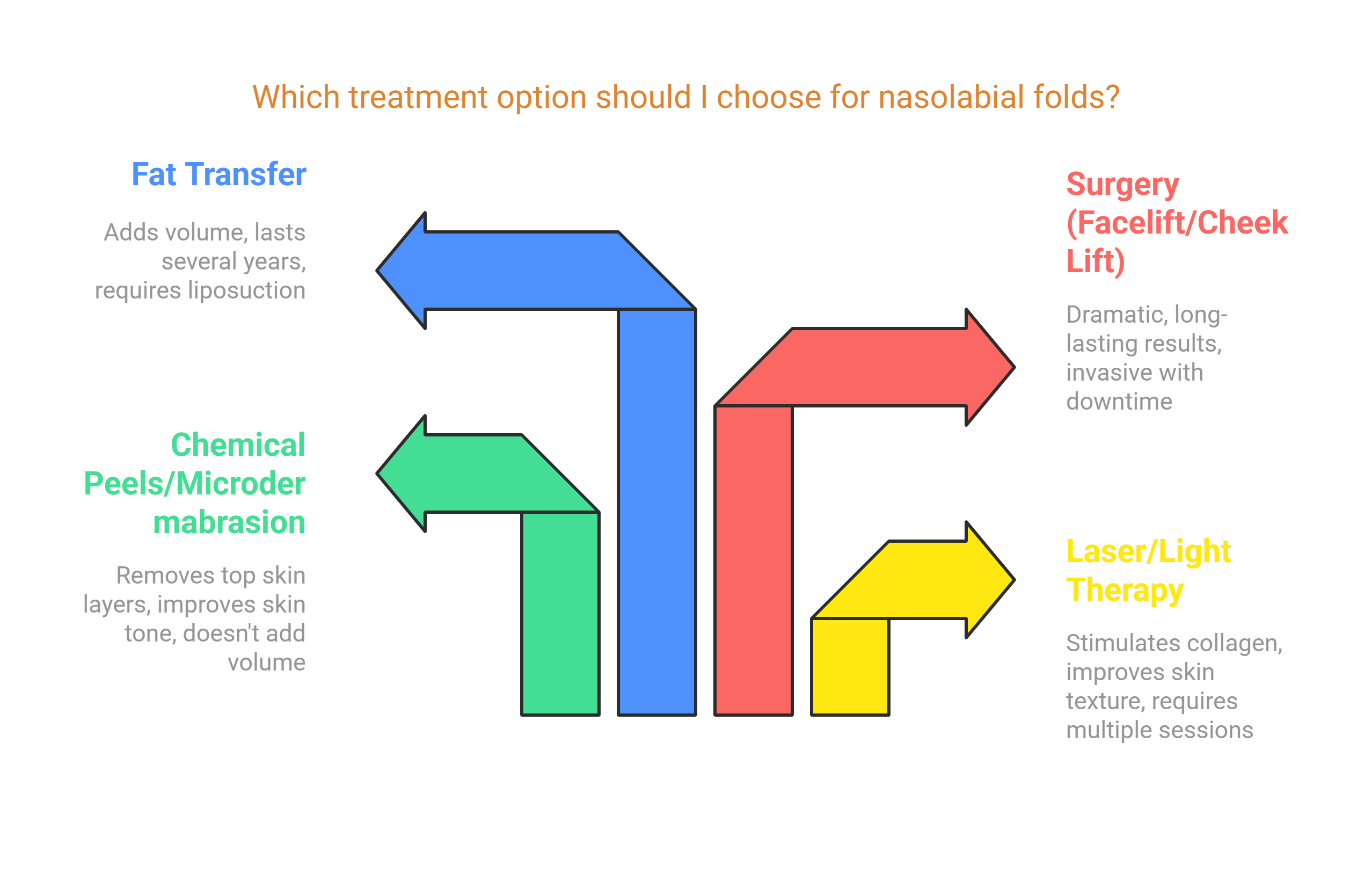 Alternatives to Fillers