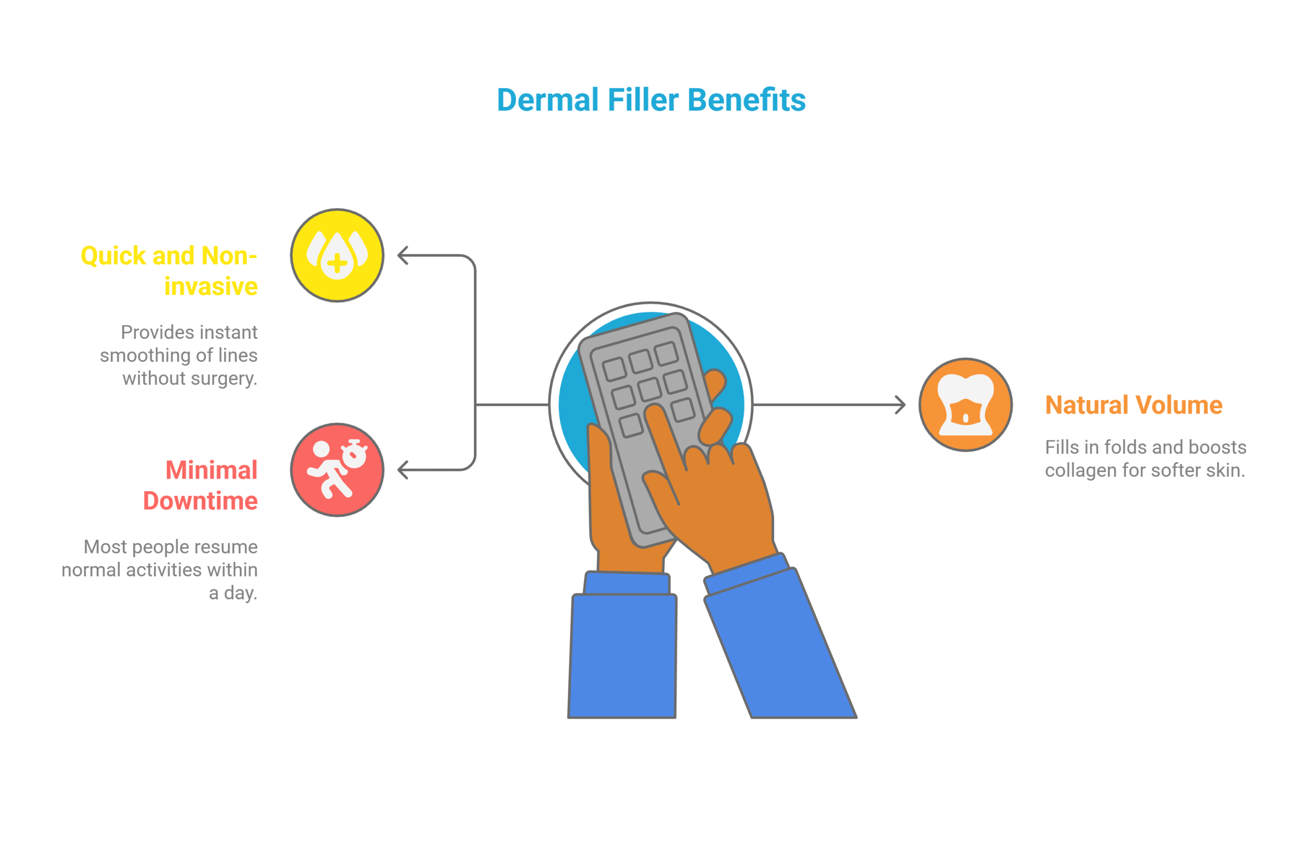 Benefits of Nasolabial Fold Fillers